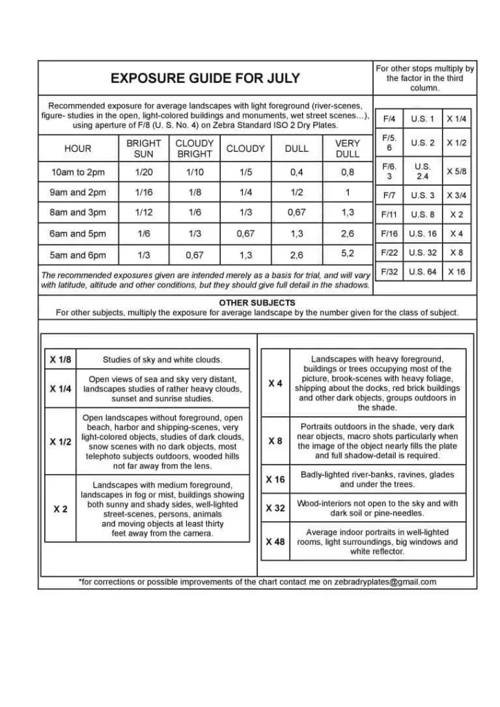 Zebra-Standard-ISO-2-EXPOSURE-GUIDE-V1-JULY-768x1085-1.webp