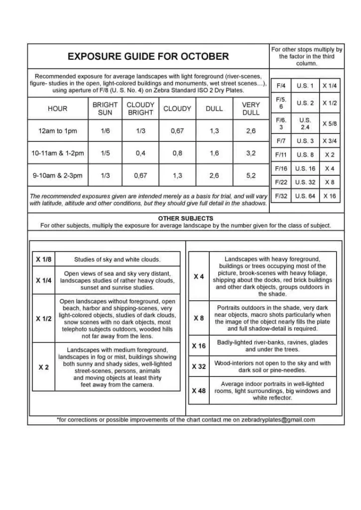 Zebra-Standard-ISO-2-EXPOSURE-GUIDE-V1-OCTOBER-768x1085_1