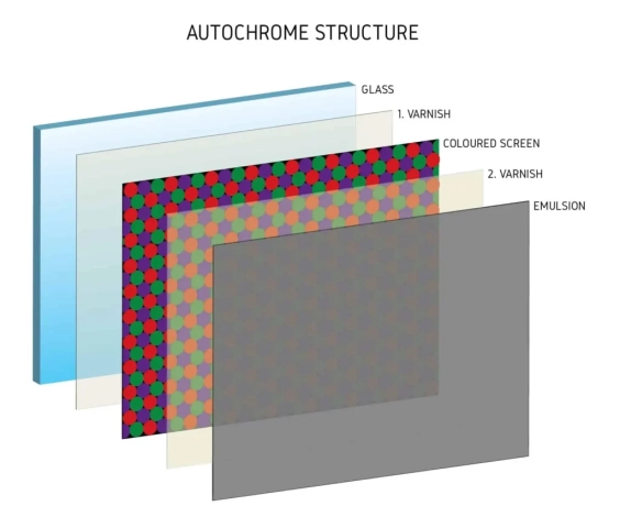 Autochrome-structure